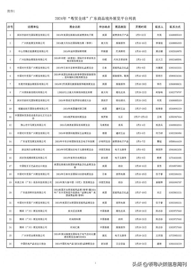 火速收藏!外贸大省2024重要展会排期集合新鲜出炉