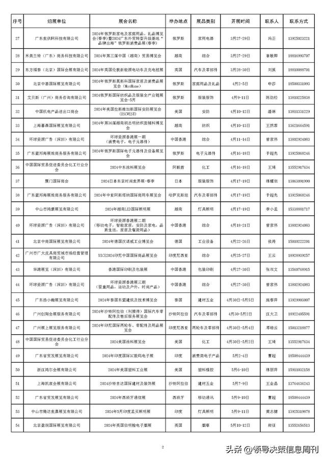 火速收藏!外贸大省2024重要展会排期集合新鲜出炉
