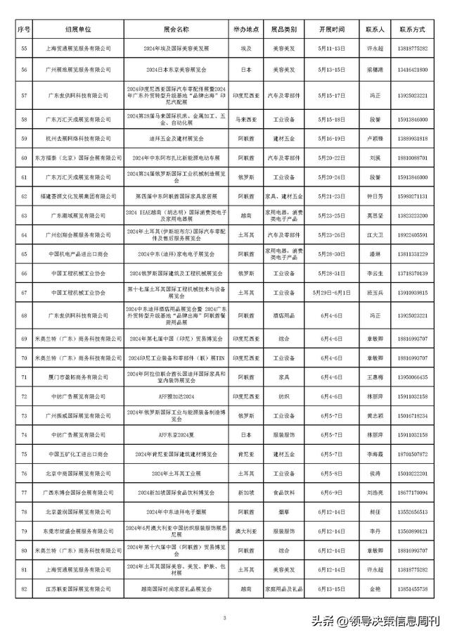 火速收藏!外贸大省2024重要展会排期集合新鲜出炉