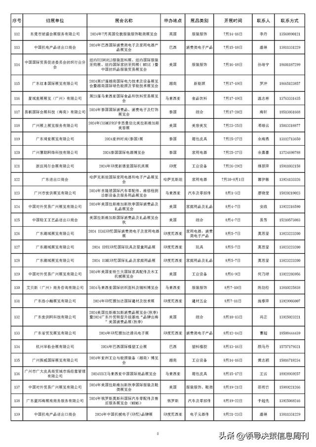 火速收藏!外贸大省2024重要展会排期集合新鲜出炉