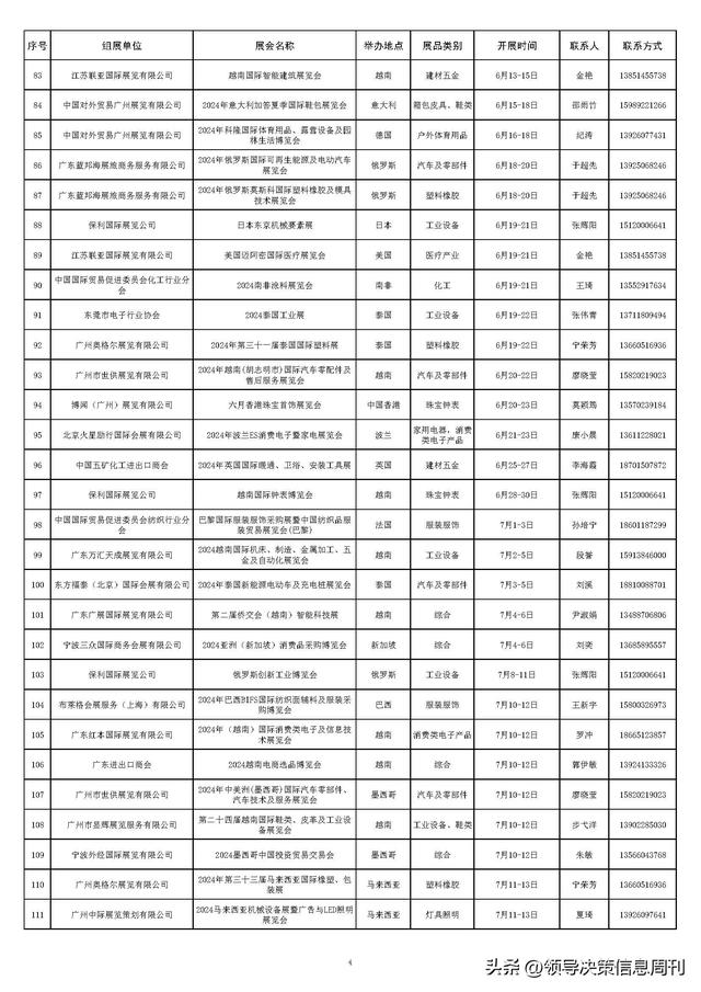 火速收藏!外贸大省2024重要展会排期集合新鲜出炉