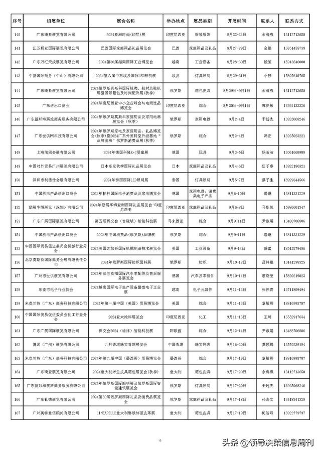 火速收藏!外贸大省2024重要展会排期集合新鲜出炉