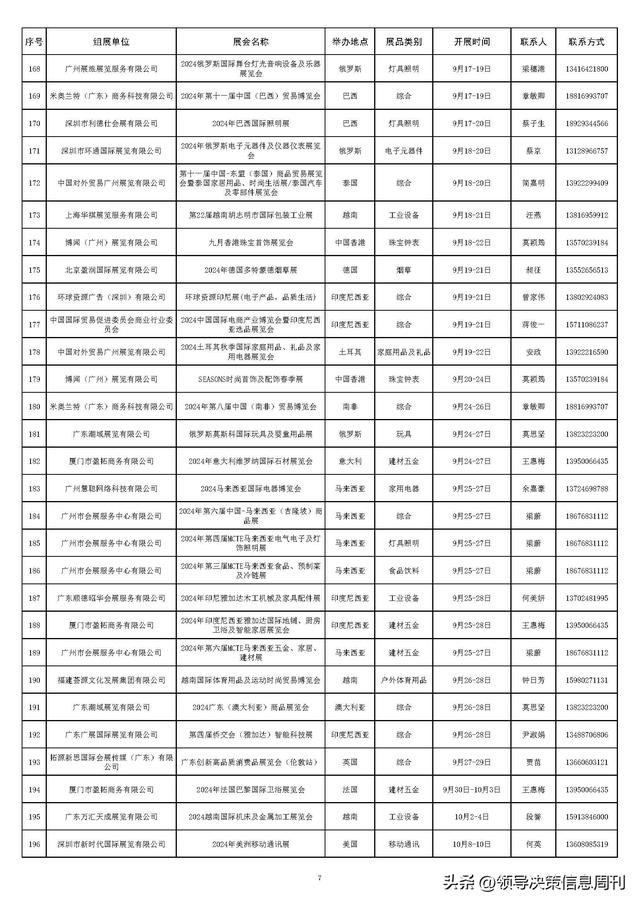 火速收藏!外贸大省2024重要展会排期集合新鲜出炉