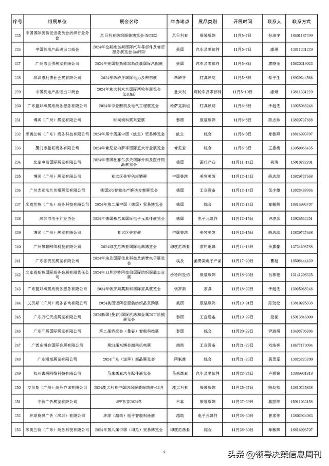 火速收藏!外贸大省2024重要展会排期集合新鲜出炉