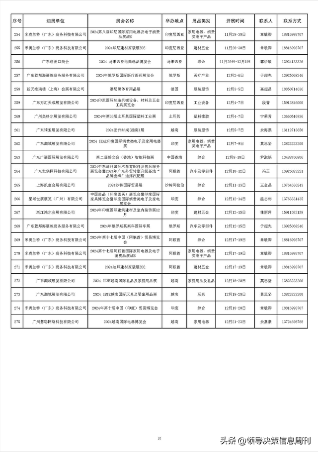 火速收藏!外贸大省2024重要展会排期集合新鲜出炉