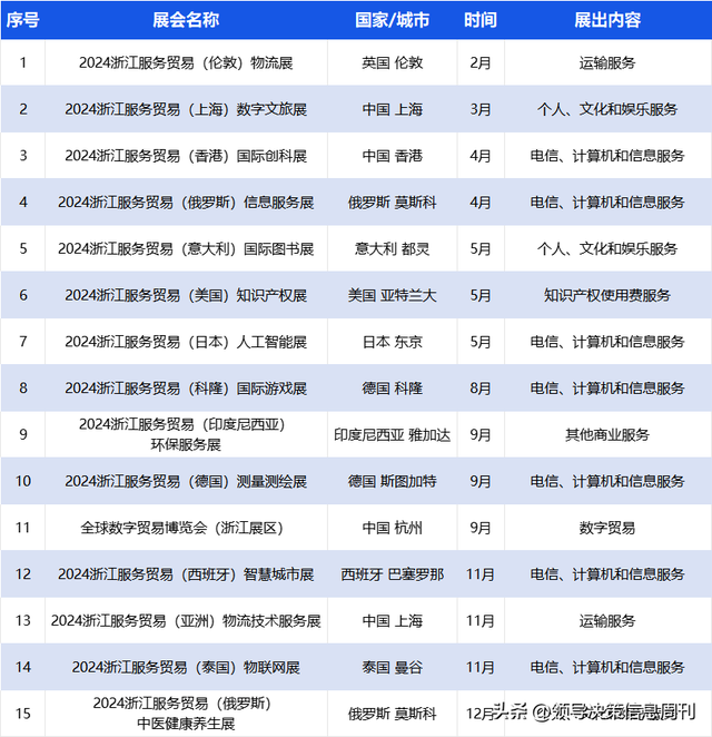 火速收藏!外贸大省2024重要展会排期集合新鲜出炉