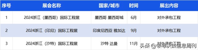 火速收藏!外贸大省2024重要展会排期集合新鲜出炉