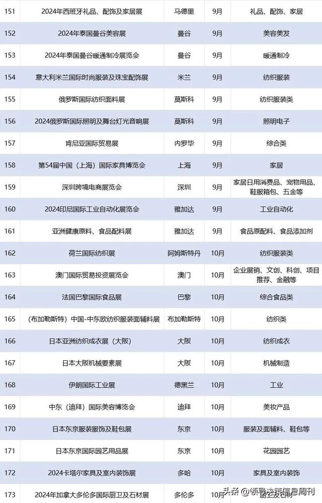 火速收藏!外贸大省2024重要展会排期集合新鲜出炉