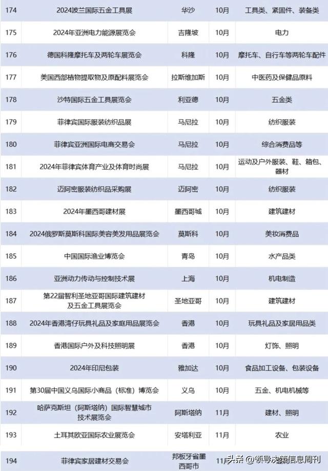 火速收藏!外贸大省2024重要展会排期集合新鲜出炉