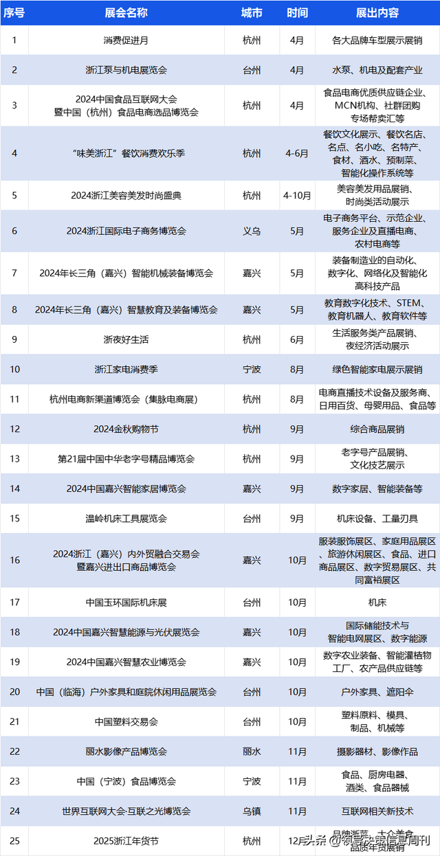 火速收藏!外贸大省2024重要展会排期集合新鲜出炉