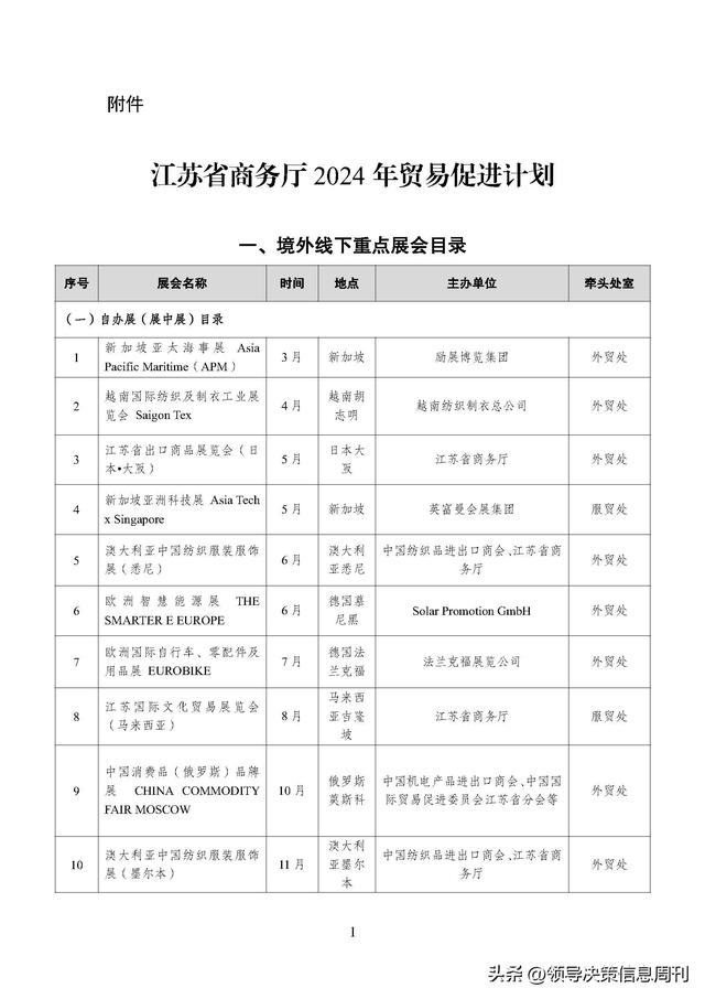 火速收藏!外贸大省2024重要展会排期集合新鲜出炉