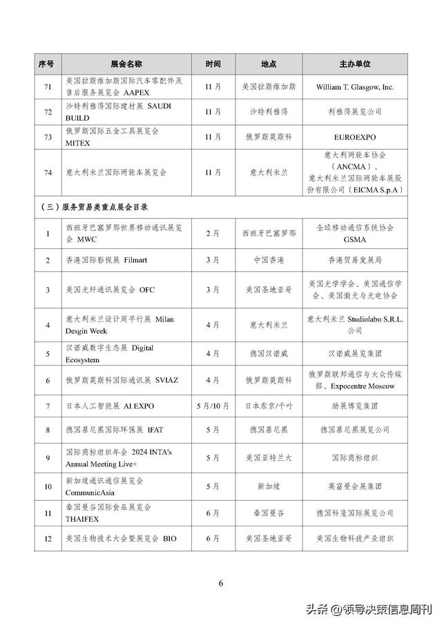 火速收藏!外贸大省2024重要展会排期集合新鲜出炉