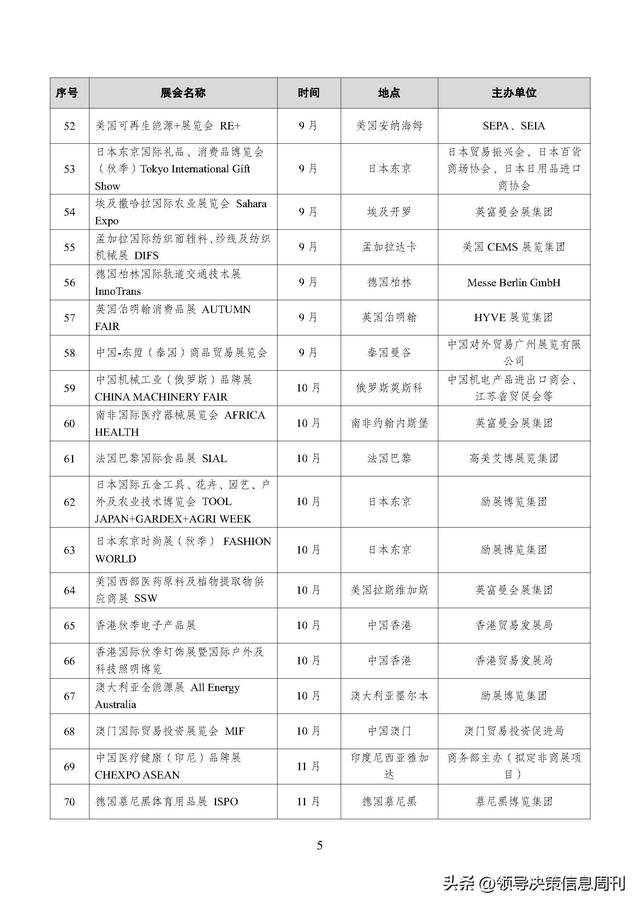 火速收藏!外贸大省2024重要展会排期集合新鲜出炉