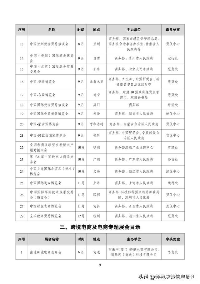 火速收藏!外贸大省2024重要展会排期集合新鲜出炉