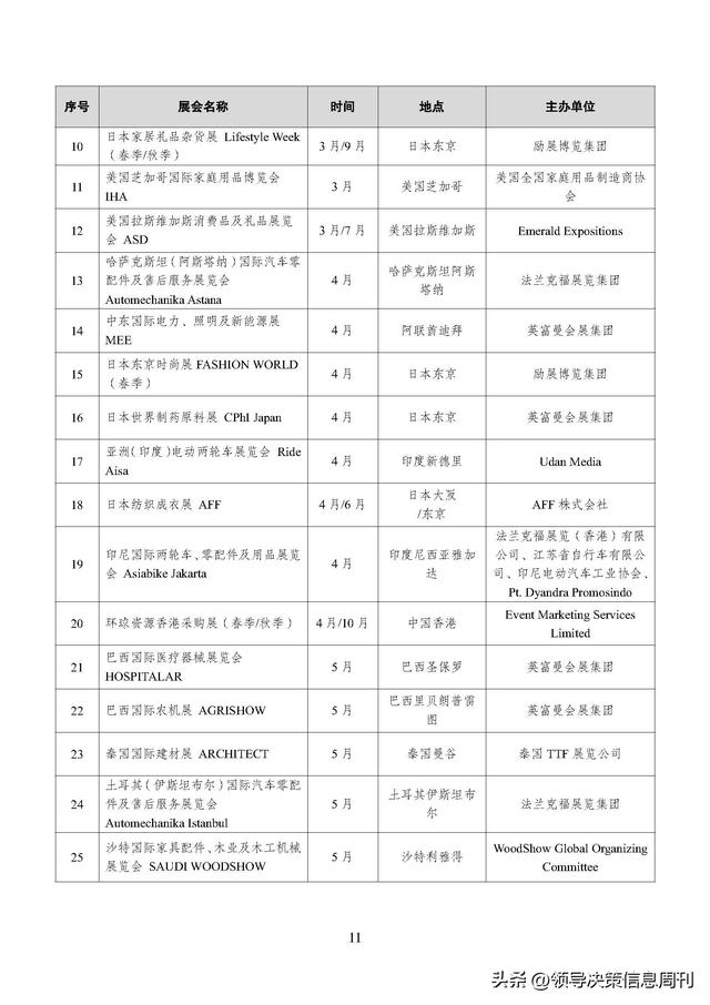 火速收藏!外贸大省2024重要展会排期集合新鲜出炉