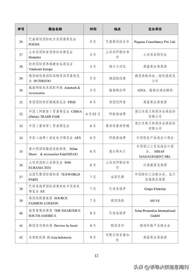 火速收藏!外贸大省2024重要展会排期集合新鲜出炉