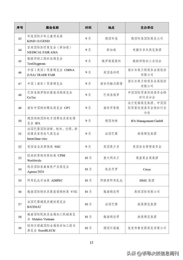 火速收藏!外贸大省2024重要展会排期集合新鲜出炉