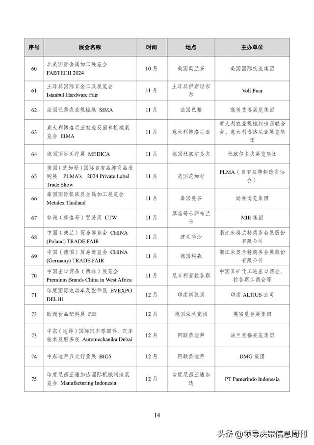 火速收藏!外贸大省2024重要展会排期集合新鲜出炉