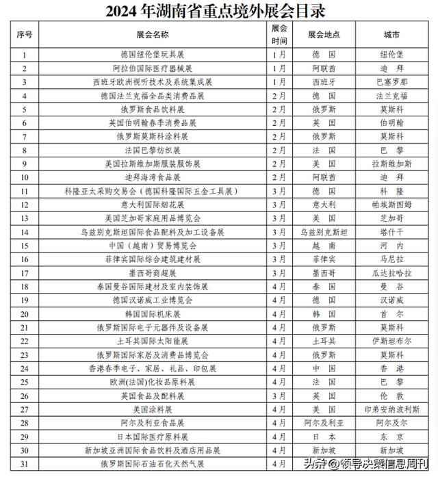 火速收藏!外贸大省2024重要展会排期集合新鲜出炉