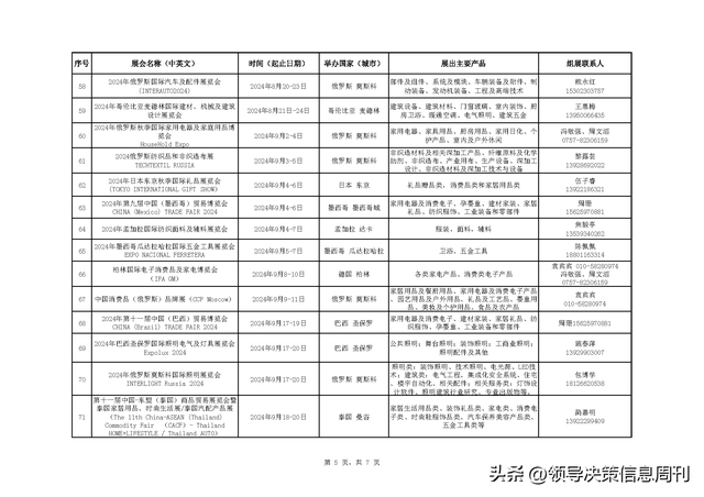 火速收藏!外贸大省2024重要展会排期集合新鲜出炉