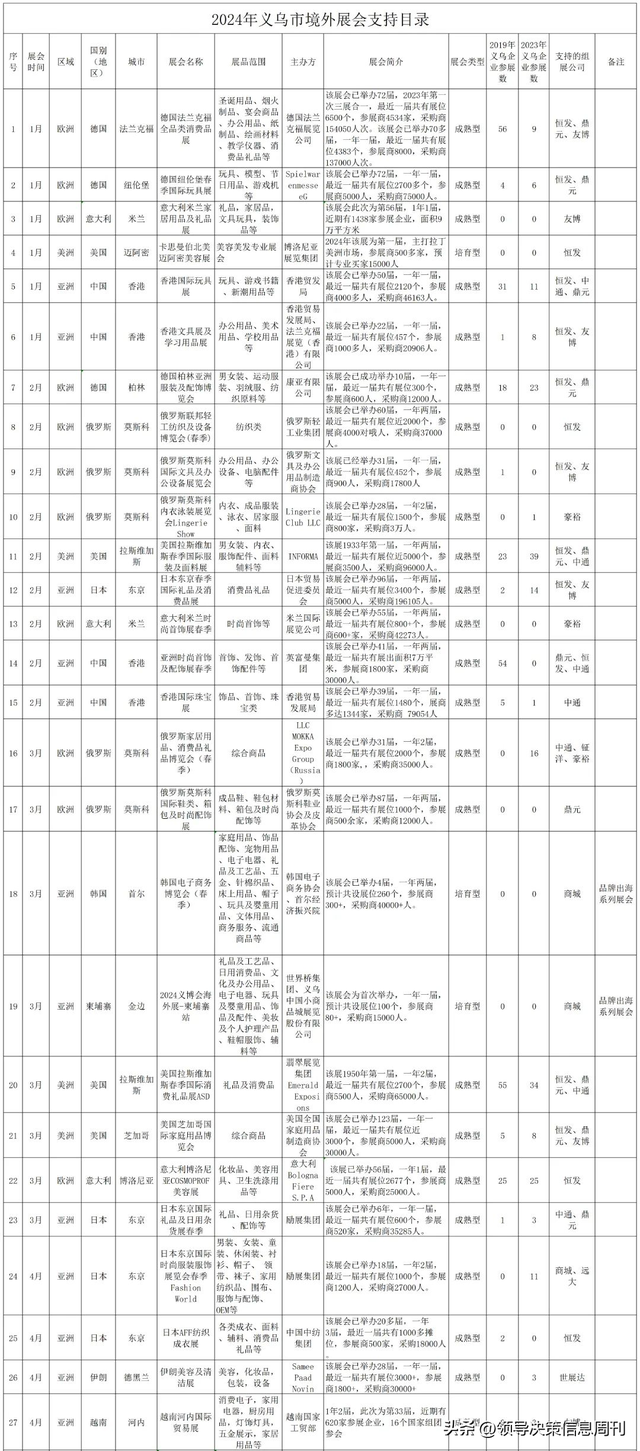 火速收藏!外贸大省2024重要展会排期集合新鲜出炉