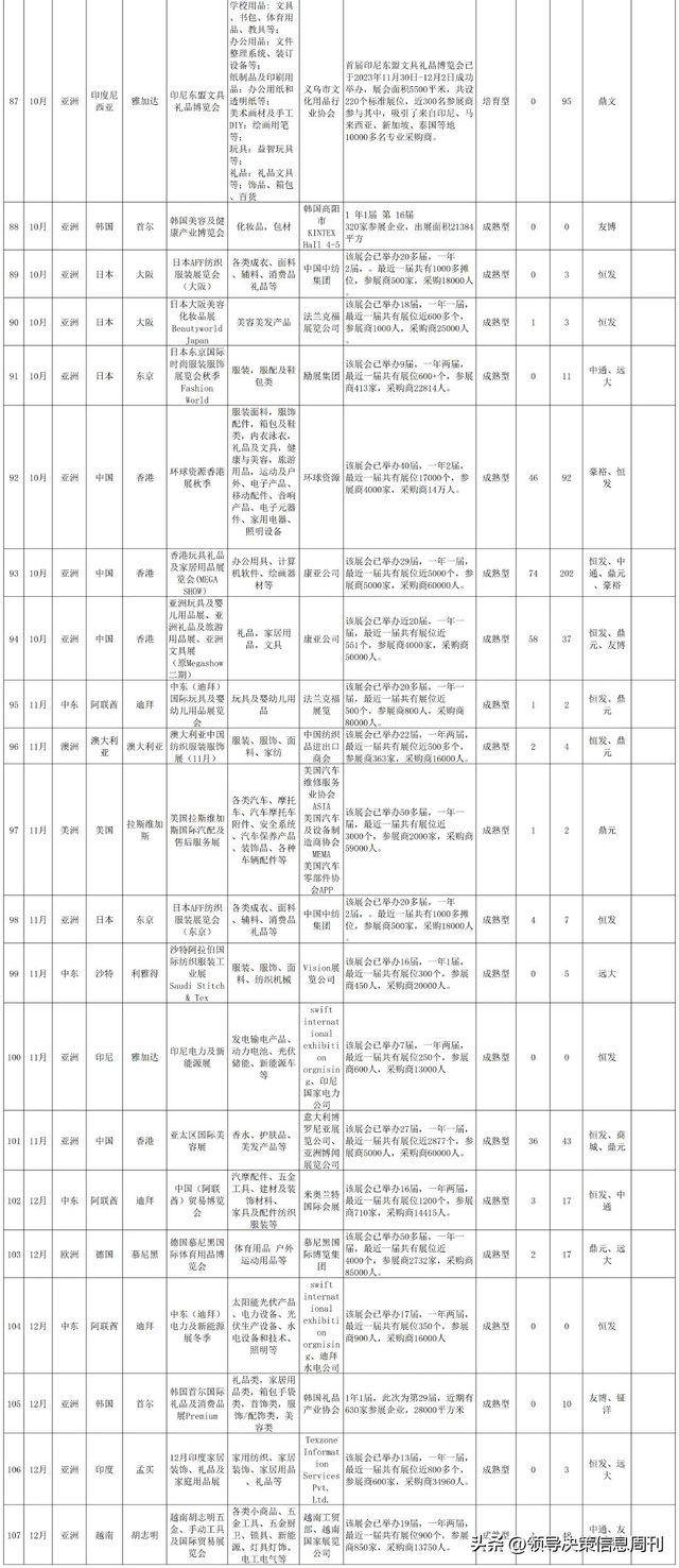 火速收藏!外贸大省2024重要展会排期集合新鲜出炉