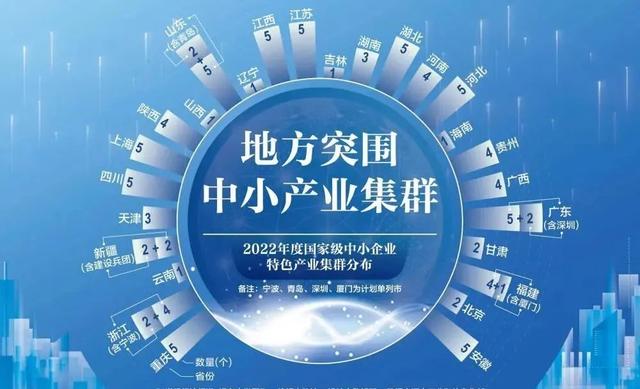 我国官方认定的4类国家级产业集群