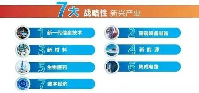 我国官方认定的4类国家级产业集群