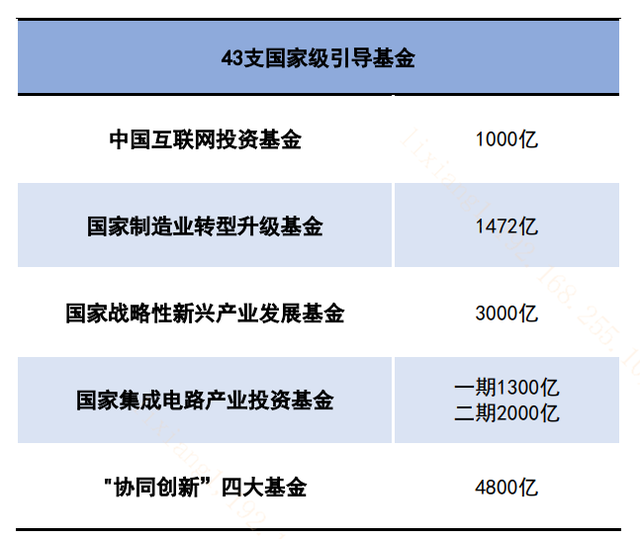 八大新兴产业+九大未来产业，如何一键关注？