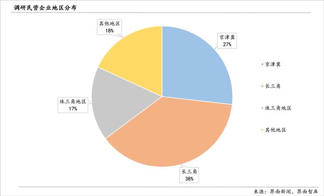 激活第三产业、释放消费需求：界面新闻2024年民营企业调研报告