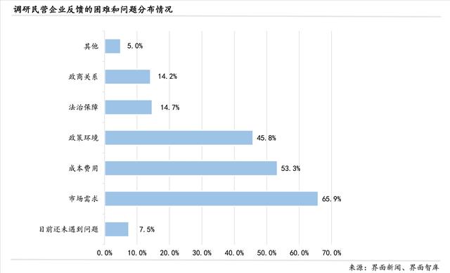 激活第三产业、释放消费需求：界面新闻2024年民营企业调研报告