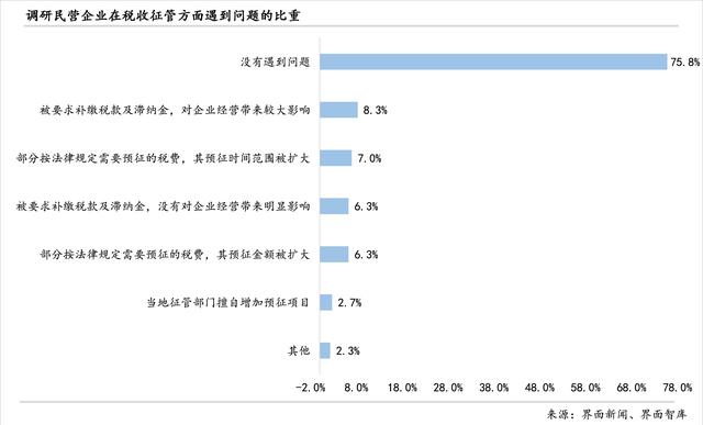 激活第三产业、释放消费需求：界面新闻2024年民营企业调研报告