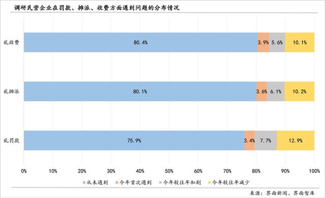 激活第三产业、释放消费需求：界面新闻2024年民营企业调研报告