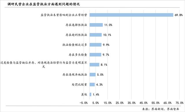 激活第三产业、释放消费需求：界面新闻2024年民营企业调研报告