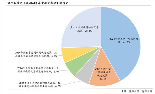 激活第三产业、释放消费需求：界面新闻2024年民营企业调研报告