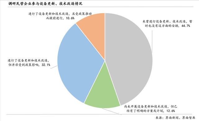 激活第三产业、释放消费需求：界面新闻2024年民营企业调研报告