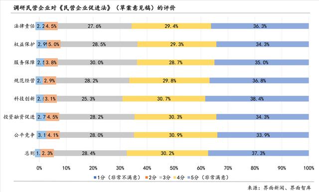 激活第三产业、释放消费需求：界面新闻2024年民营企业调研报告