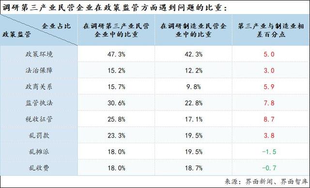 激活第三产业、释放消费需求：界面新闻2024年民营企业调研报告