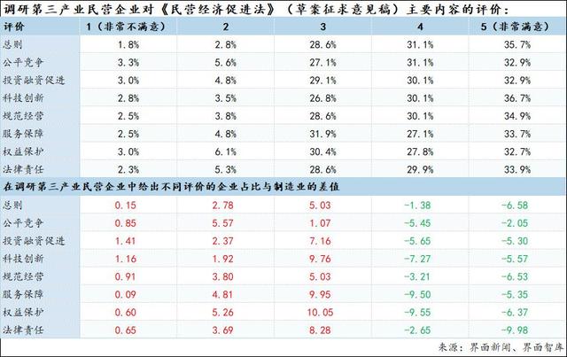 激活第三产业、释放消费需求：界面新闻2024年民营企业调研报告