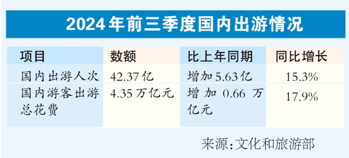 探寻2025年文旅发展趋势：文旅产业消费将呈三大特点