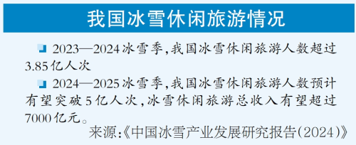 探寻2025年文旅发展趋势：文旅产业消费将呈三大特点