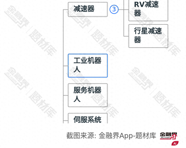 重磅！多家龙头竞争性布局，机器人产业迎来重大发展机遇，3大板块可期