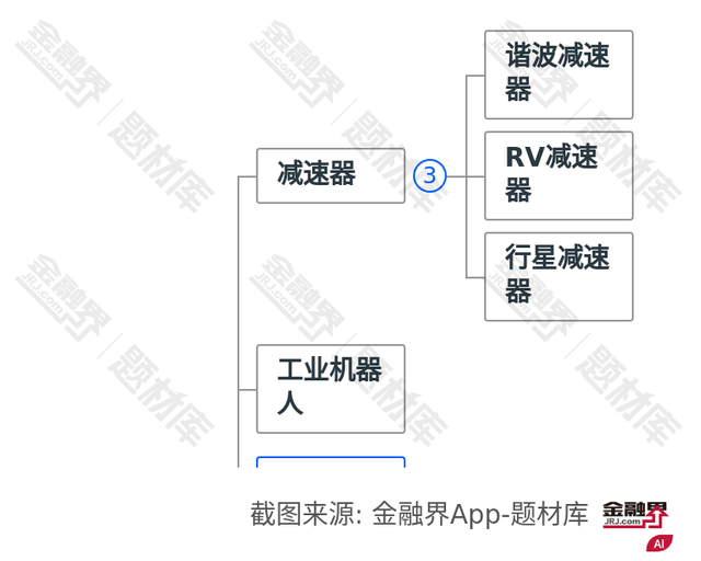 重磅！多家龙头竞争性布局，机器人产业迎来重大发展机遇，3大板块可期