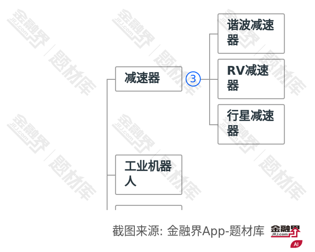 重磅！多家龙头竞争性布局，机器人产业迎来重大发展机遇，3大板块可期