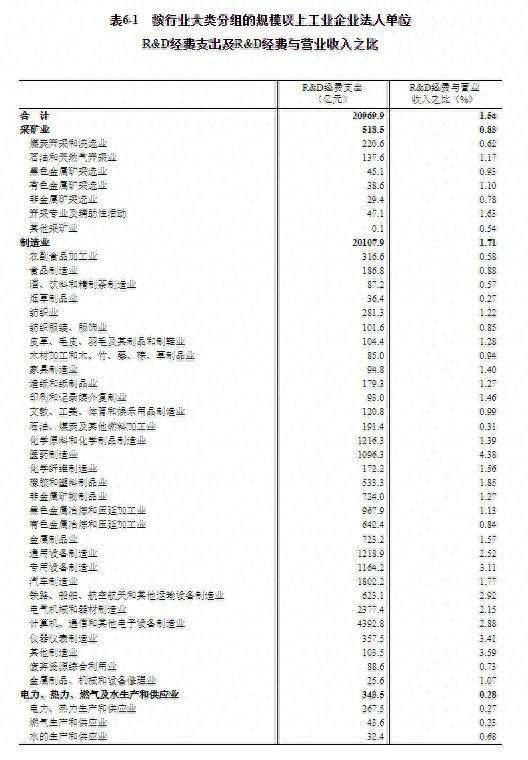 第五次全国经济普查公报（第六号）——部分新兴产业发展情况