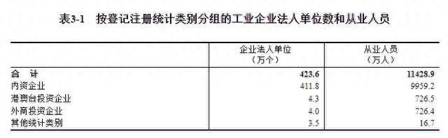 第五次全国经济普查公报（第三号）——第二产业基本情况