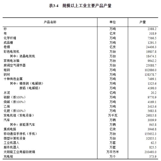 第五次全国经济普查公报（第三号）——第二产业基本情况