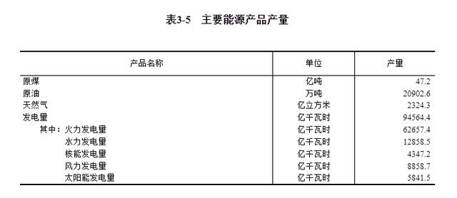 第五次全国经济普查公报（第三号）——第二产业基本情况
