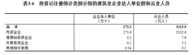 第五次全国经济普查公报（第三号）——第二产业基本情况