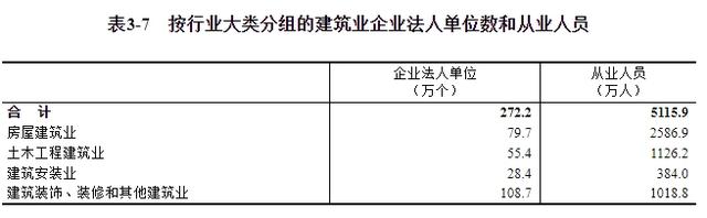 第五次全国经济普查公报（第三号）——第二产业基本情况